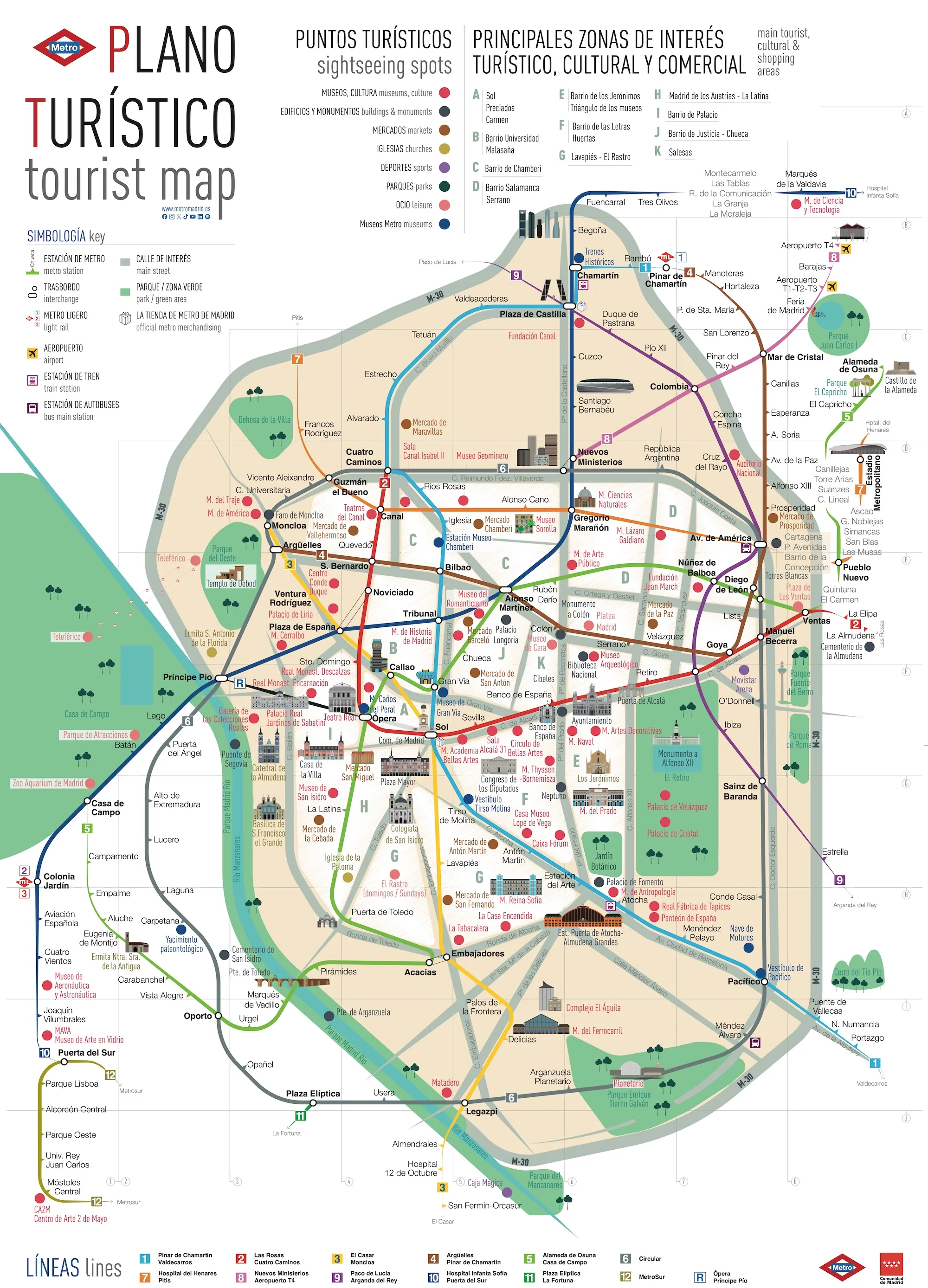 Metro turístico
