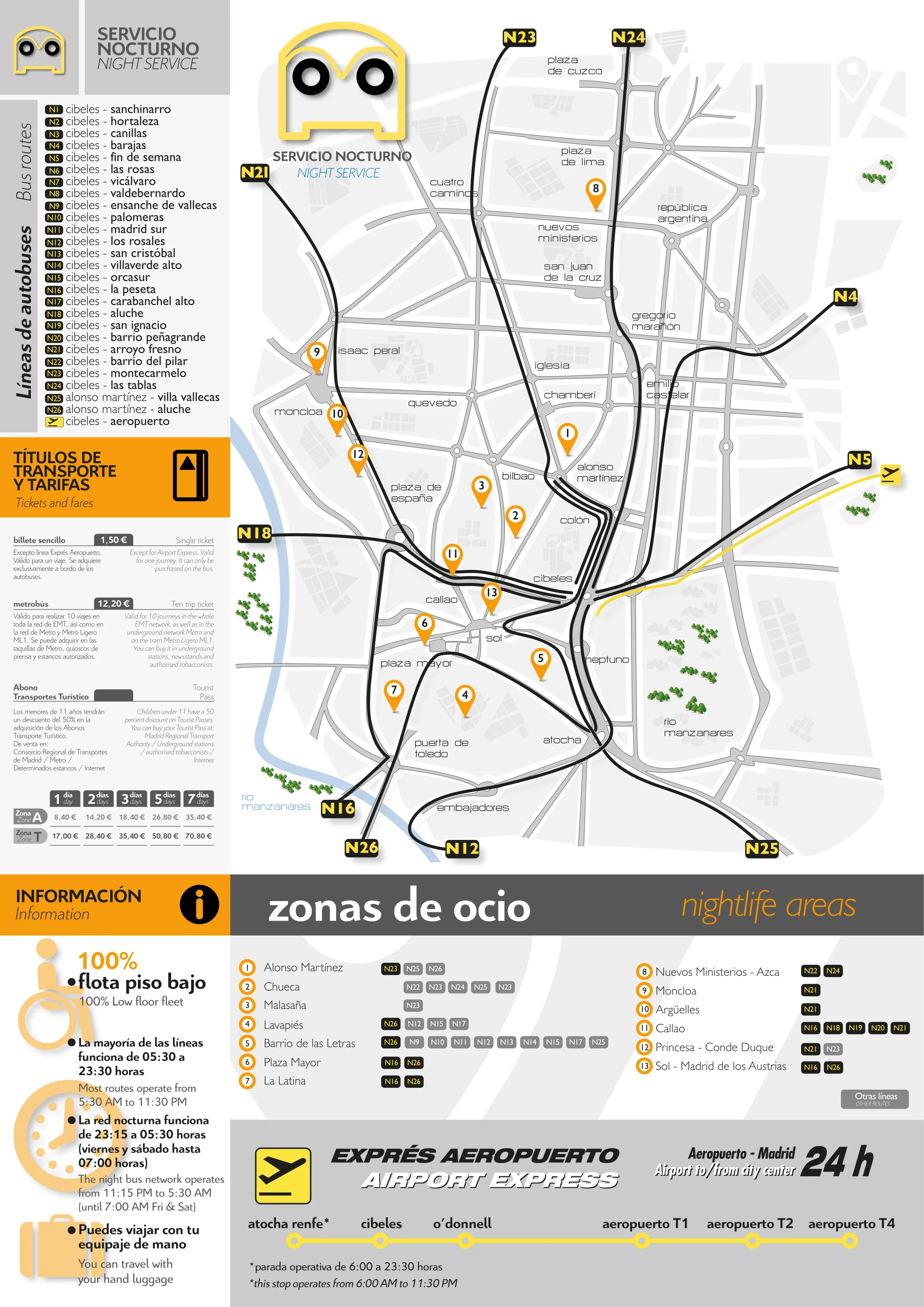 Búhos · simplificado